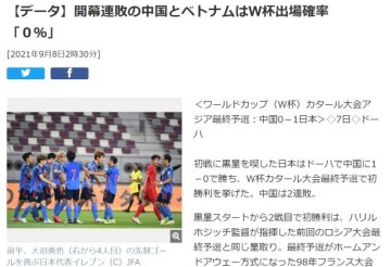 电子竞技体育平台-日媒：国足180分钟0进球0射正 世界杯出线概率0%
